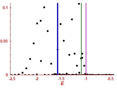 Strength function